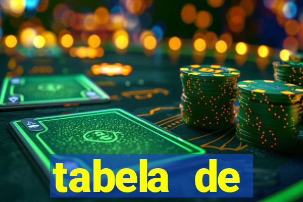 tabela de porcentagem dos slots pg